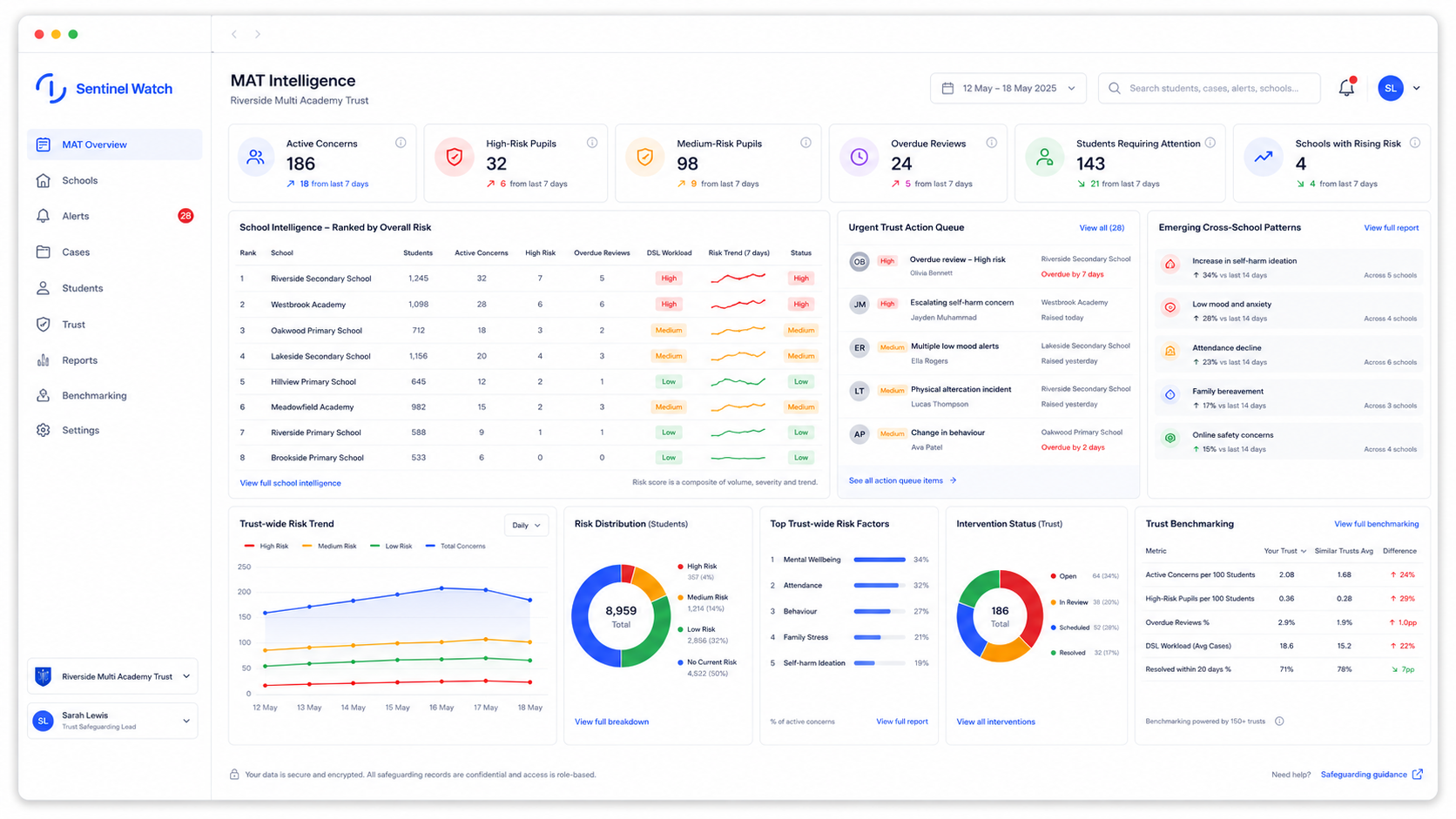 Sentinel Watch MAT intelligence dashboard